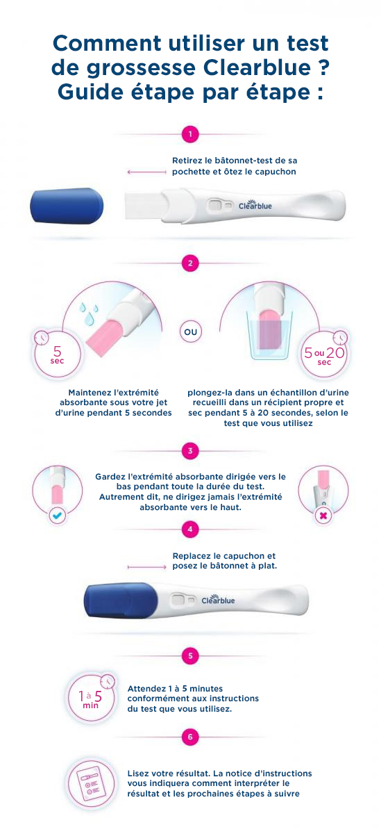 Comment effectuer un test de grossesse ? – Clearblue