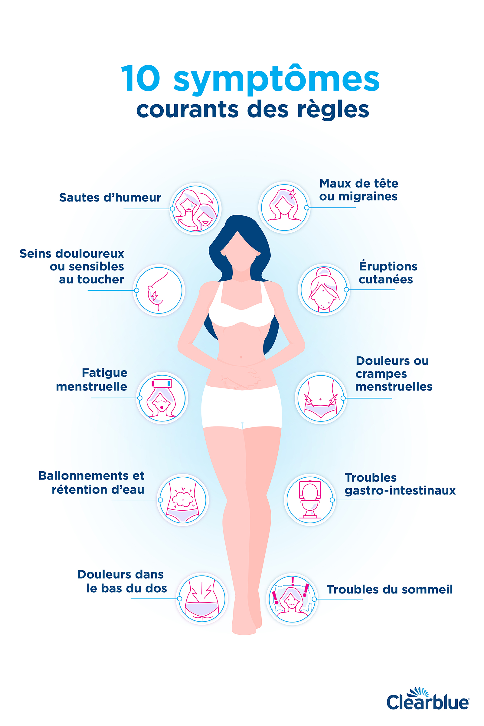 Règles et syndrome prémenstruel (SPM) | Clearblue