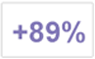 Augmente de 89 % les chances de concevoir de manière naturelle, c'est prouvé